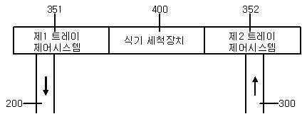 자동 정찬 서비스 시스템의 자동 식기 세척 시스템 대표 이미지