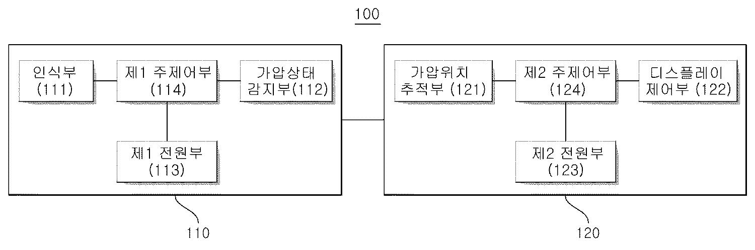 디스플레이 시스템과 방법 및 디스플레이 단말과 통신하는 입력 단말 대표 이미지