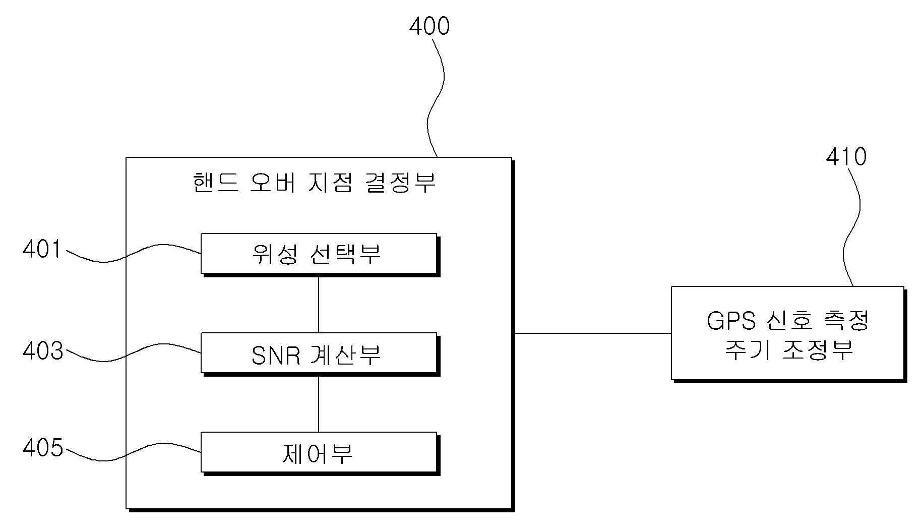 실내 외 핸드오버 지점 결정방법 및 이를 위한 무선 디바이스 및 기록매체 대표 이미지