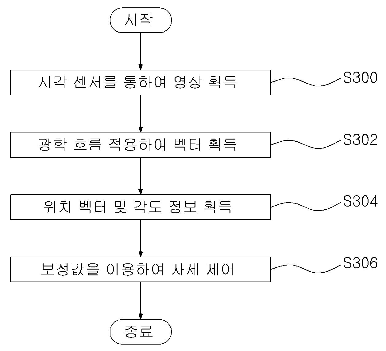 로봇 및 이의 자세 제어 방법 대표 이미지