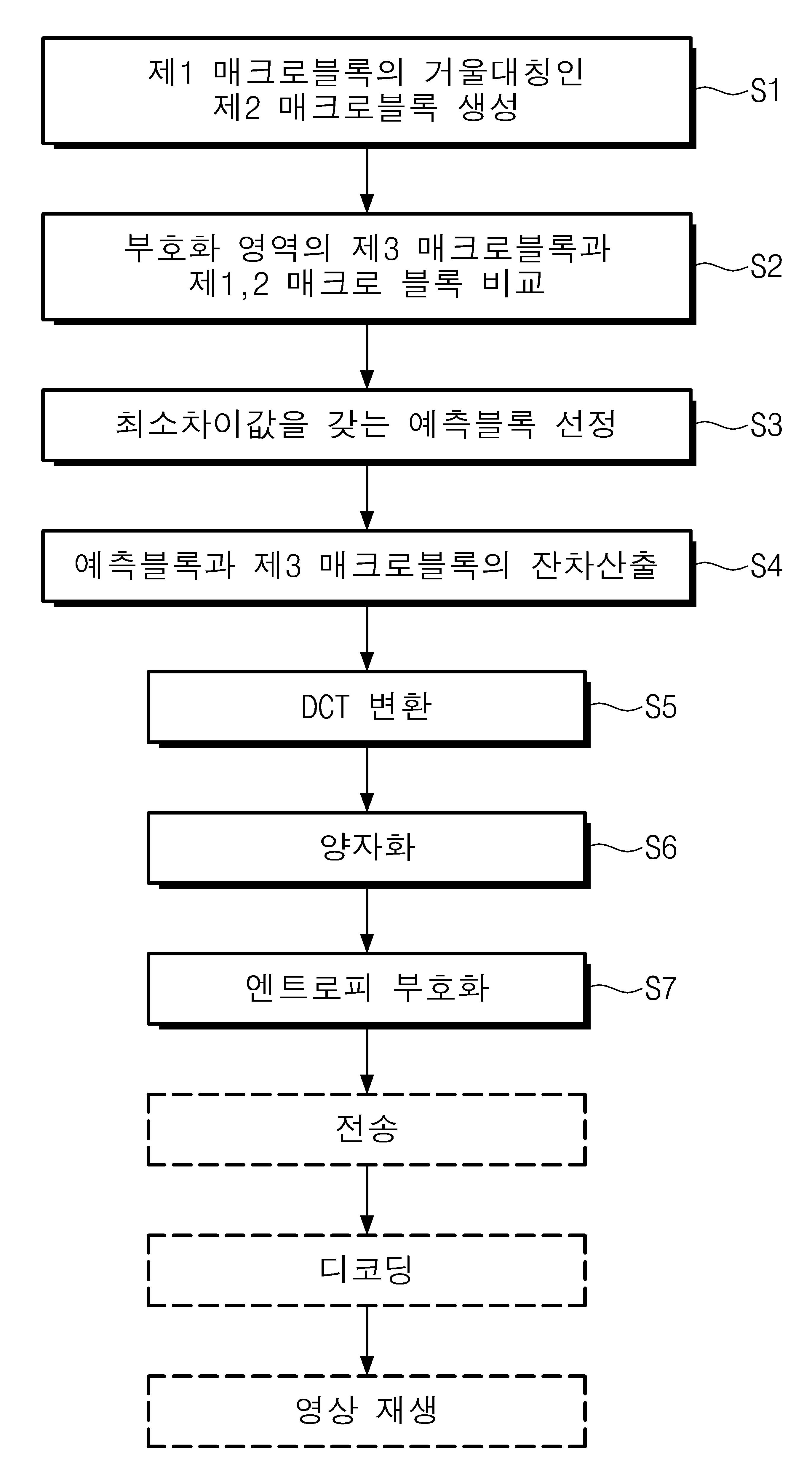 영상의 인트라 예측 부호화 방법 및 그 방법을 이용한 장치 대표 이미지