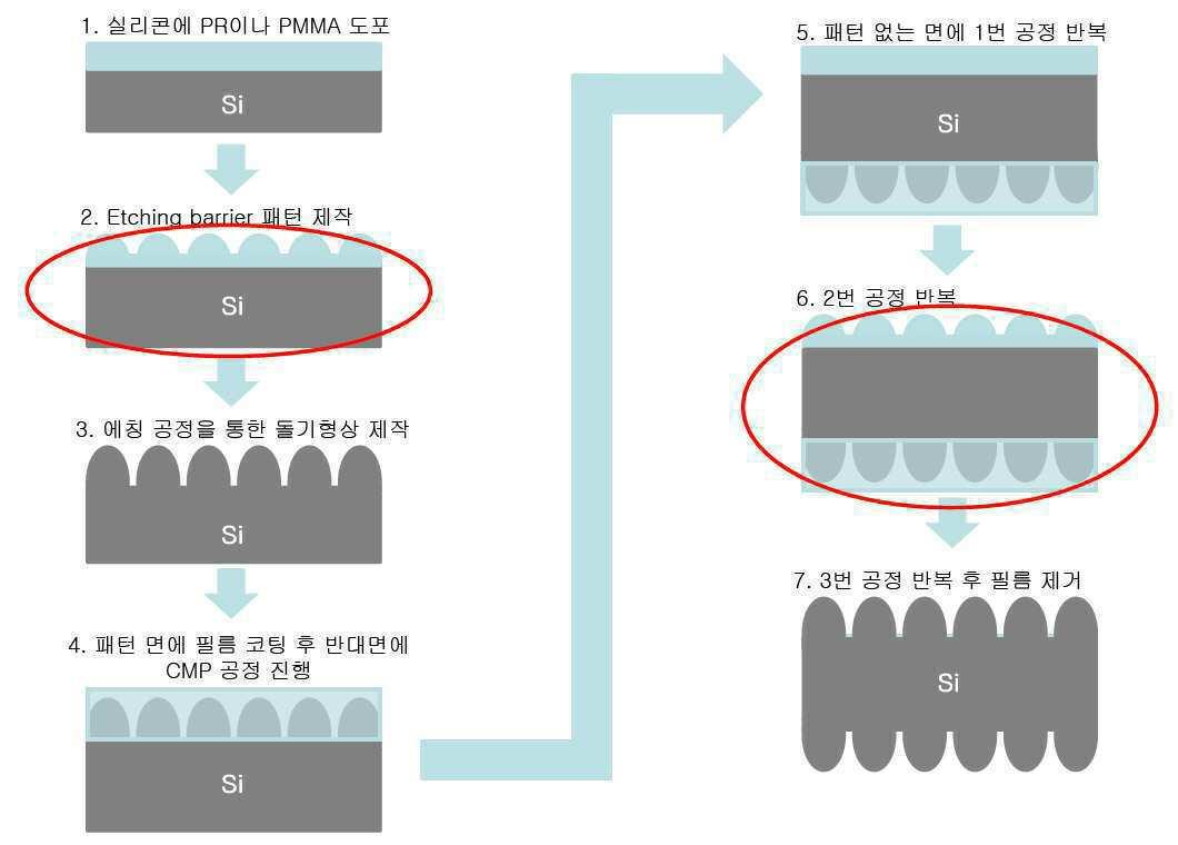 실리콘 적외선 투과용 광학계 및 그 제조방법 대표 이미지