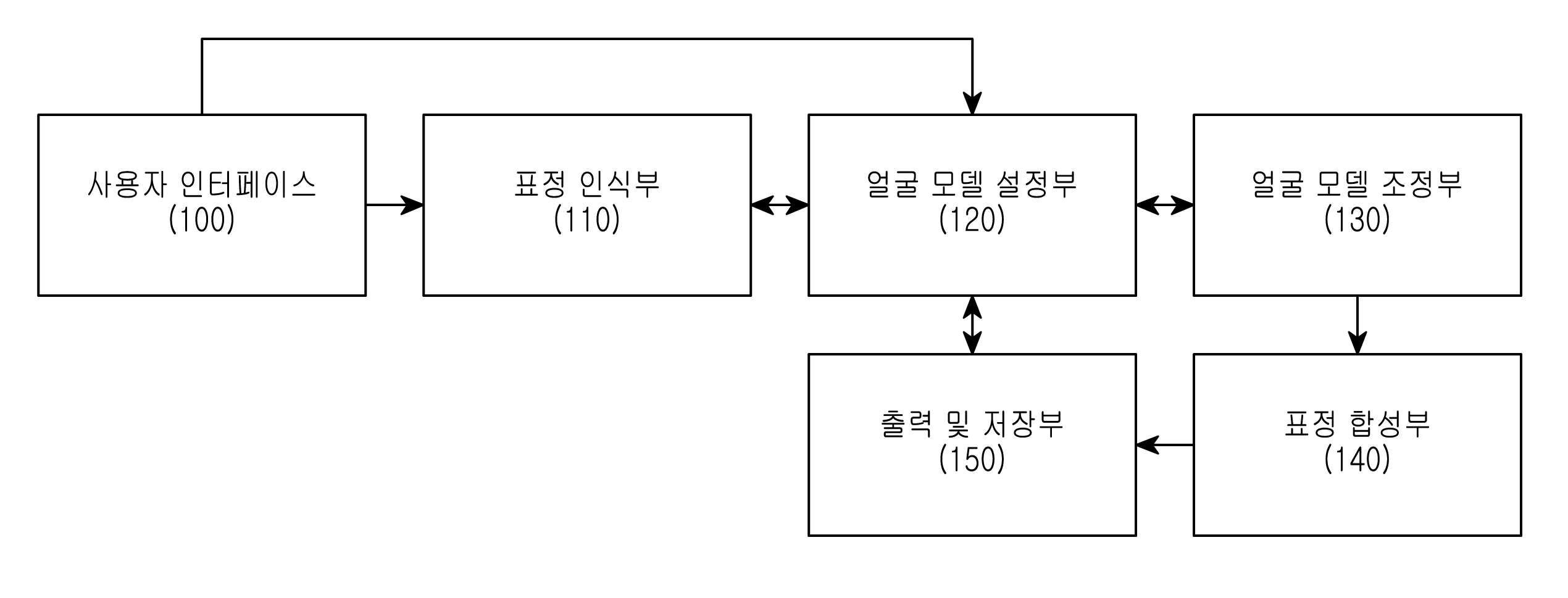 컴퓨터 시스템에서 얼굴 애니메이션 생성 방법 및 장치 대표 이미지