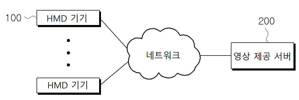 3D 가상현실을 이용한 의료 시술 및 수술 안내 시스템 대표 이미지