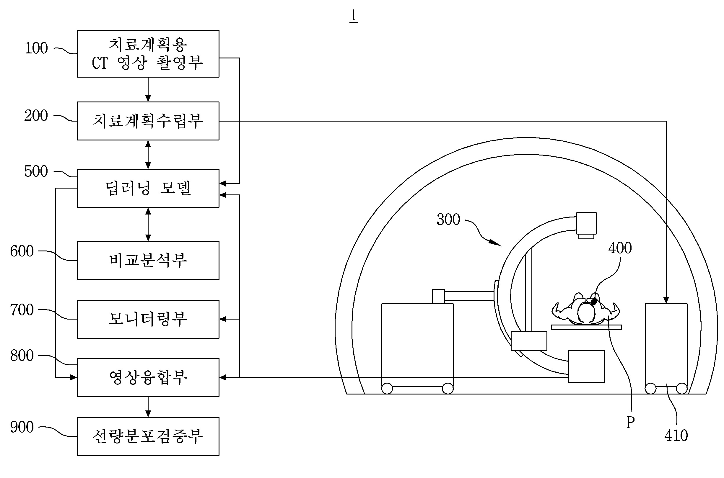 C-암 영상유도 적응형 근접방사선 치료시스템 및 작동 방법 대표 이미지