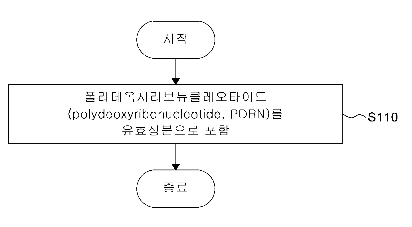 허혈성 뇌질환 예방 또는 치료용 약학적 조성물 대표 이미지