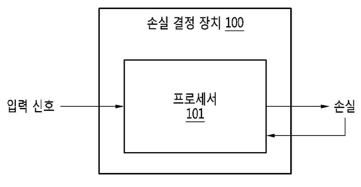 오디오 신호의 코딩을 수행하는 신경망 모델의 훈련을 위한 손실 결정 방법 및 장치 대표 이미지