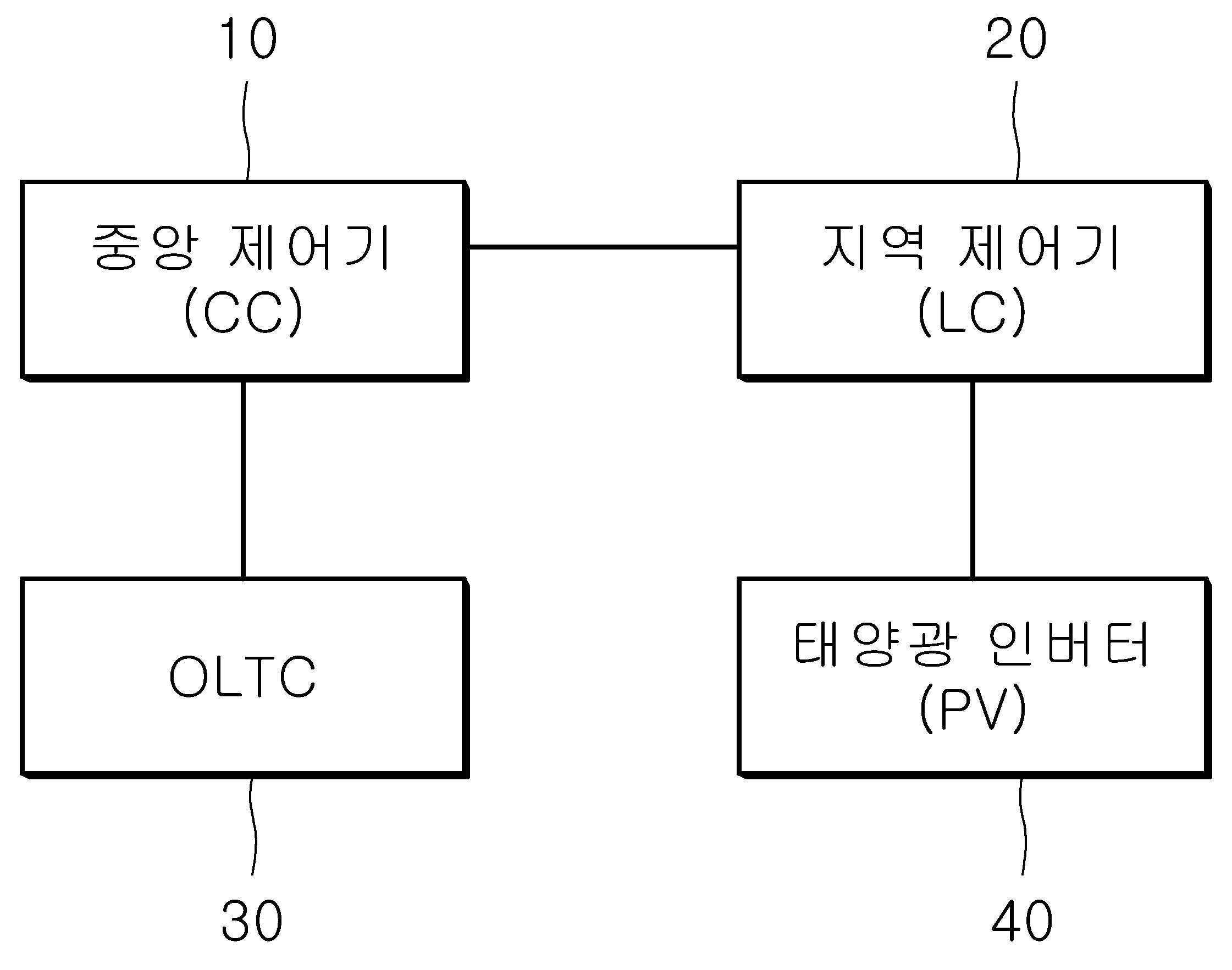 태양광 인버터의 중앙 제어장치 대표 이미지