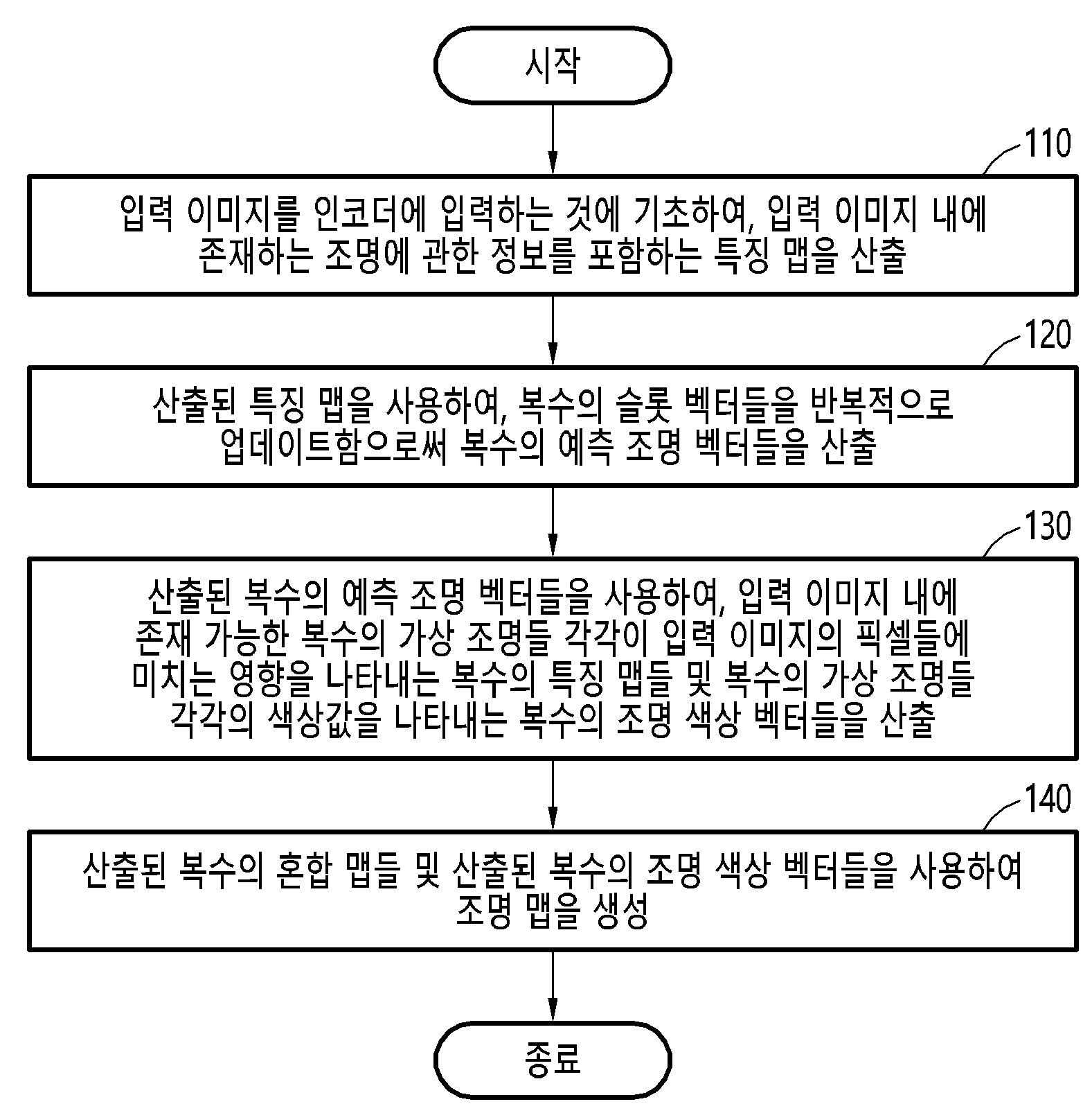 조명 분해에 기초하여 화이트 밸런싱을 수행하는 방법 및 장치 대표 이미지