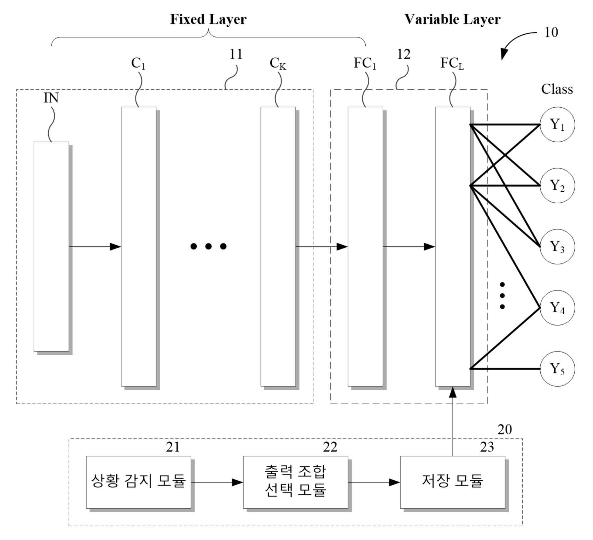 다양한 출력 조합을 처리하기 위한 구조를 갖는 가변 신경망 장치 및 이의 출력 처리 방법 대표 이미지