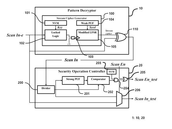 스캔 체인 보안을 위한 회로 및 그 구동 방법 대표 이미지