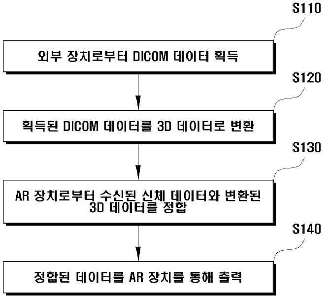 AR 기술을 이용한 혈관 또는 림프관 위치 파악 장치 및 그 제어방법 대표 이미지