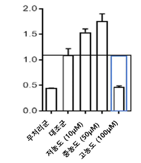 합환피 유래 화합물을 포함하는 비알코올성 지방간 예방 또는 치료용 조성물 대표 이미지