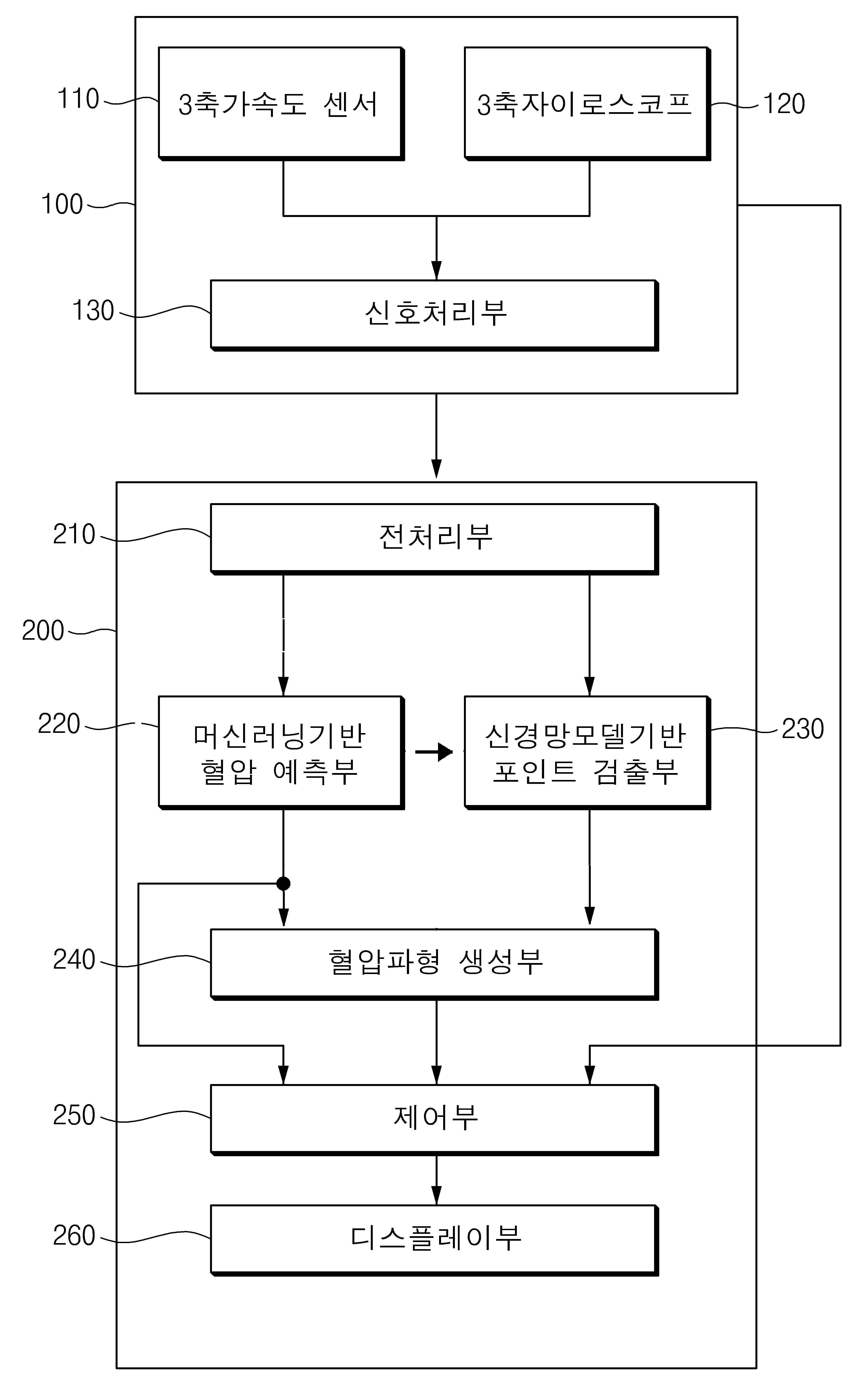 심폐소생술 중 예측 혈압을 제공하는 장치 및 그 방법 대표 이미지