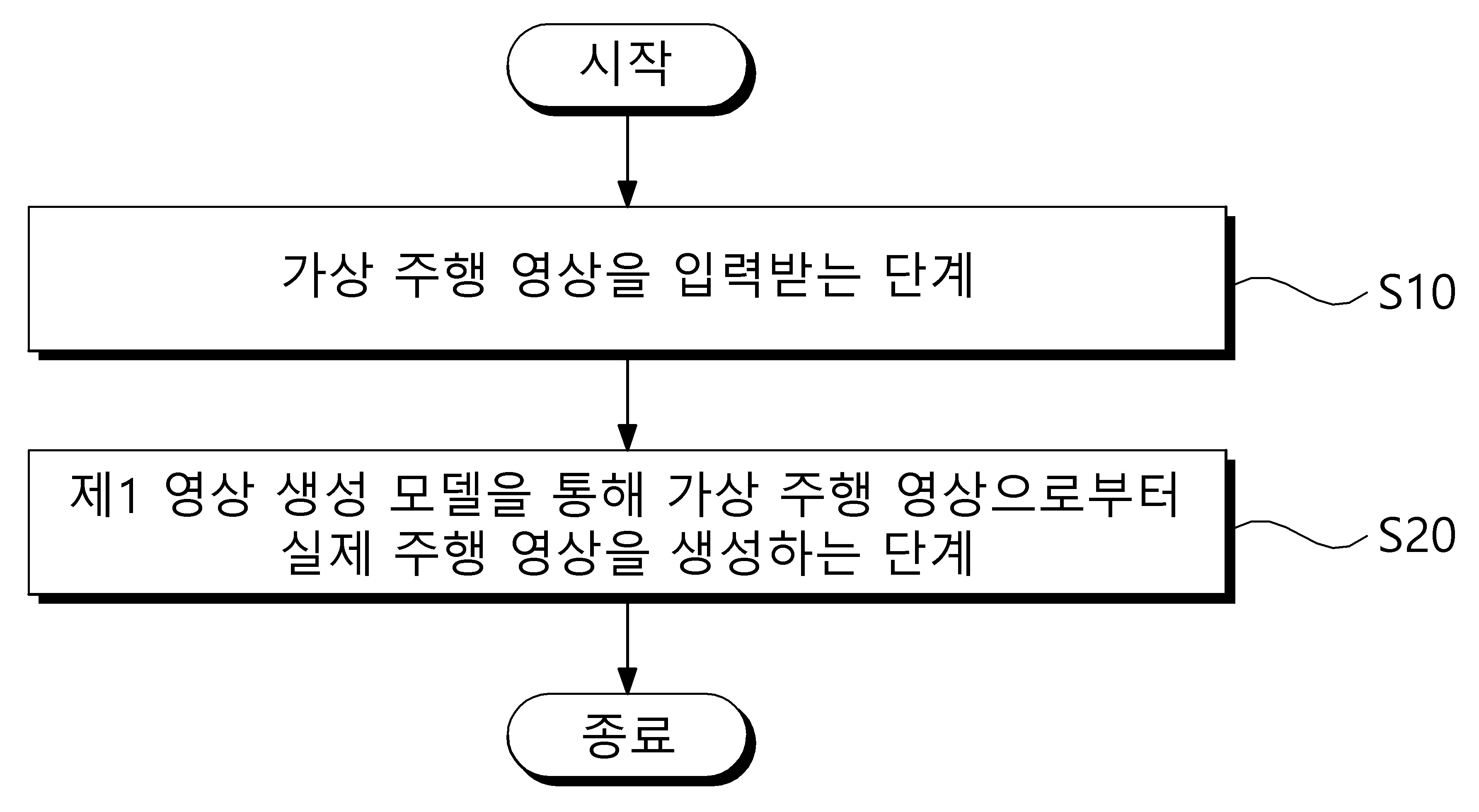 이미지 문맥 오차를 통한 적대적 생성 신경망 기반의 실사 주행 영상 생성 방법 및 장치 대표 이미지