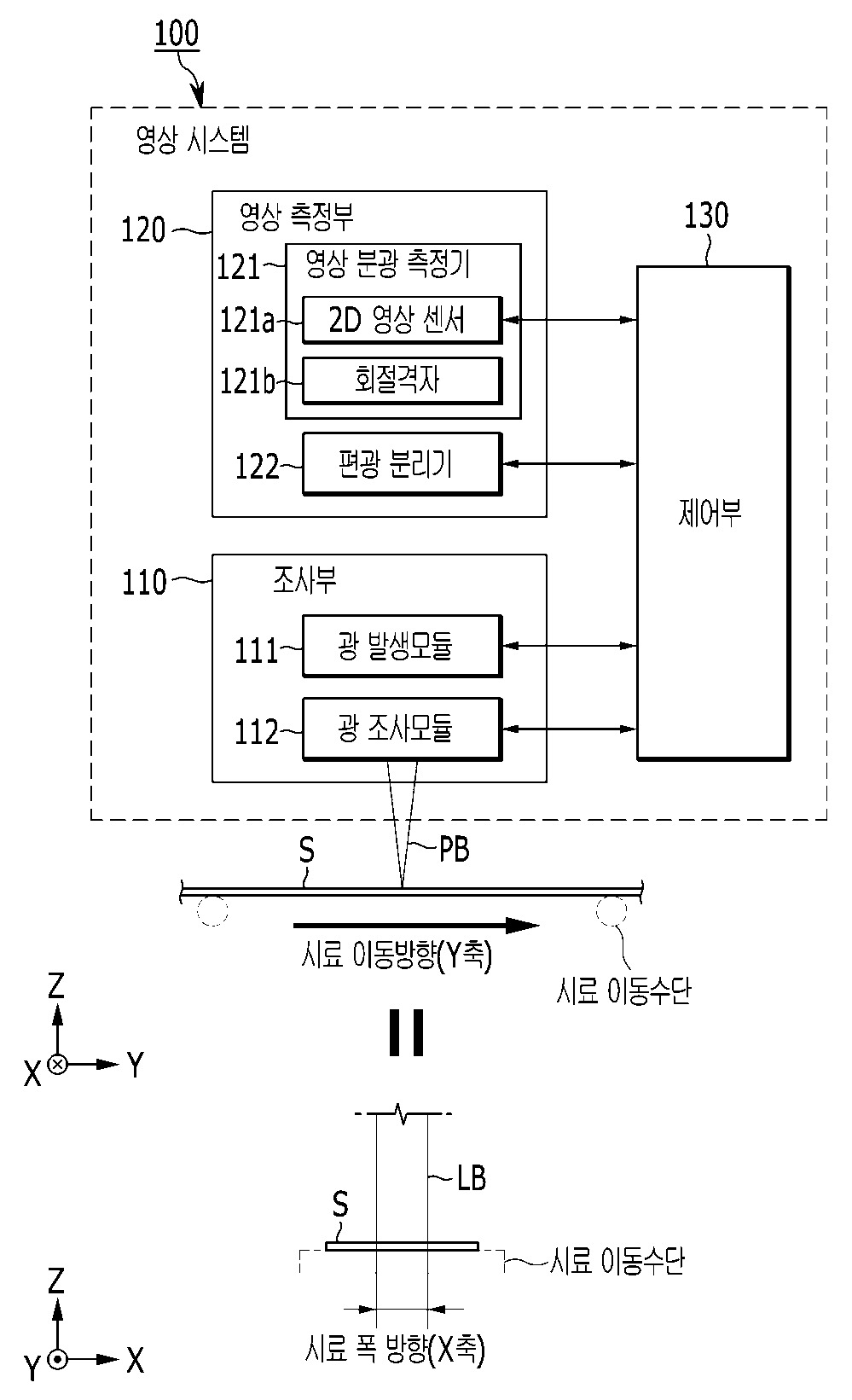 복합막 단층 측정을 위한 영상 시스템 및 그 방법 대표 이미지