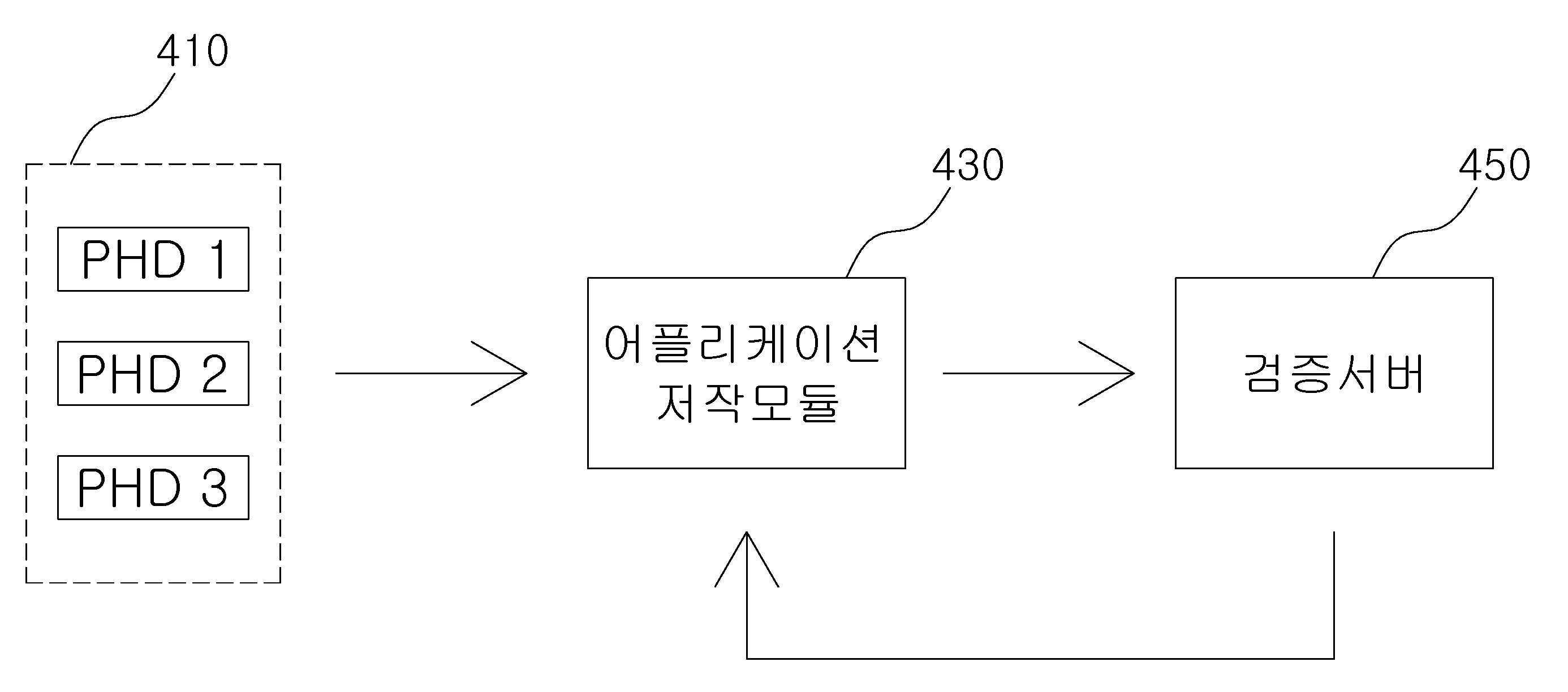 표준 기반 헬스 어플리케이션을 위한 프로파일링 방법 및 이를 이용한 프로파일링 시스템 대표 이미지