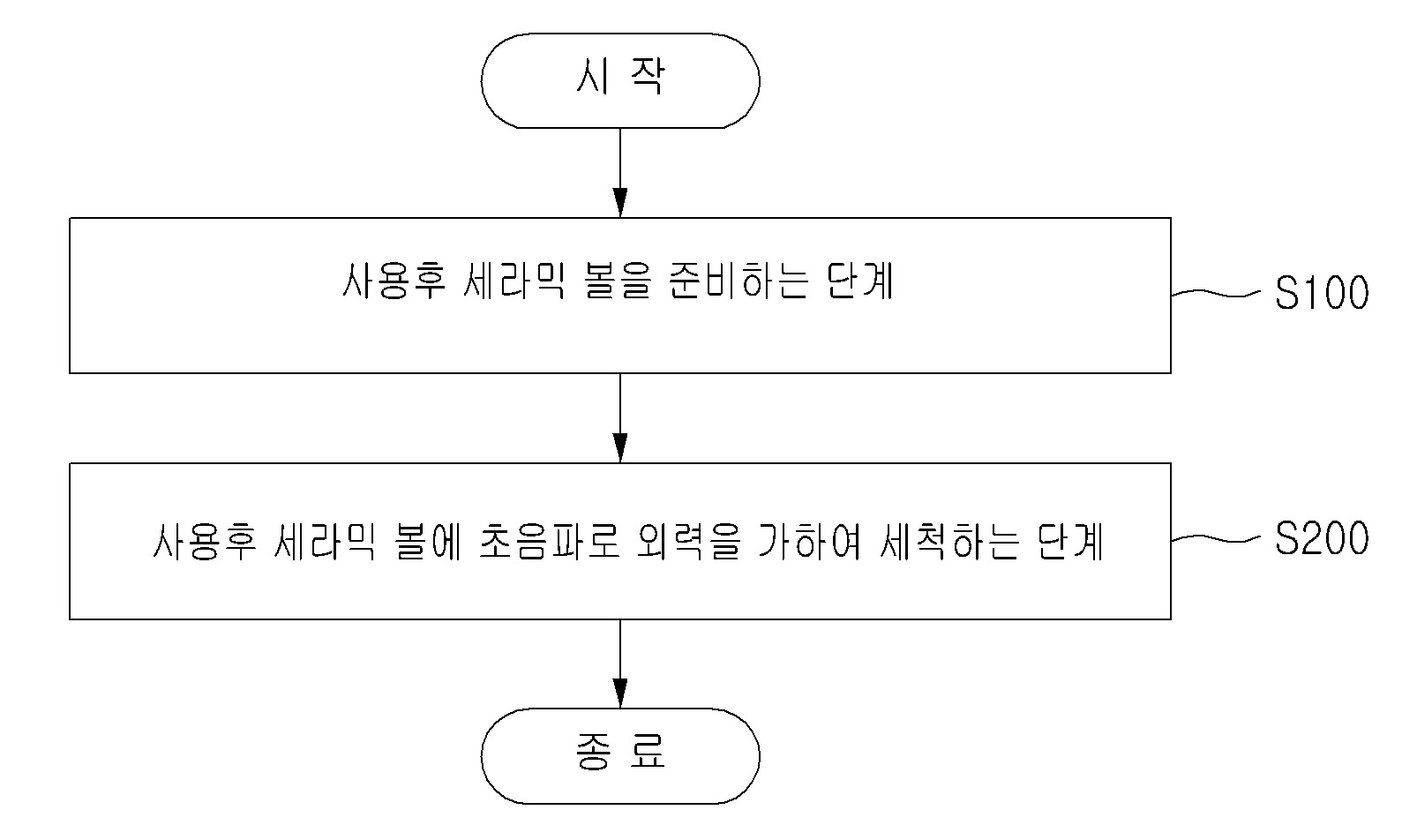 사용후 복합 기능성 세라믹볼 혹은 구조체 세척방법 대표 이미지