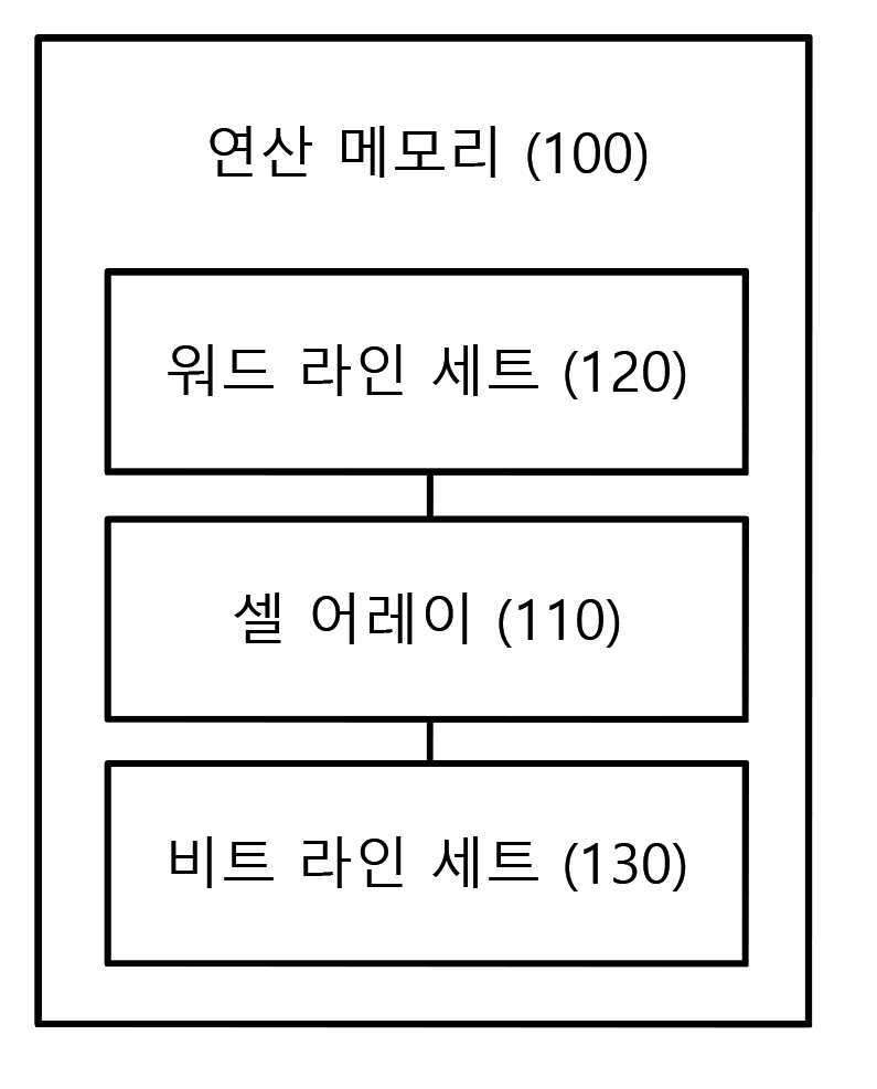 강유전체 소자 기반 CIM 셀 구조 및 동작 방법 대표 이미지