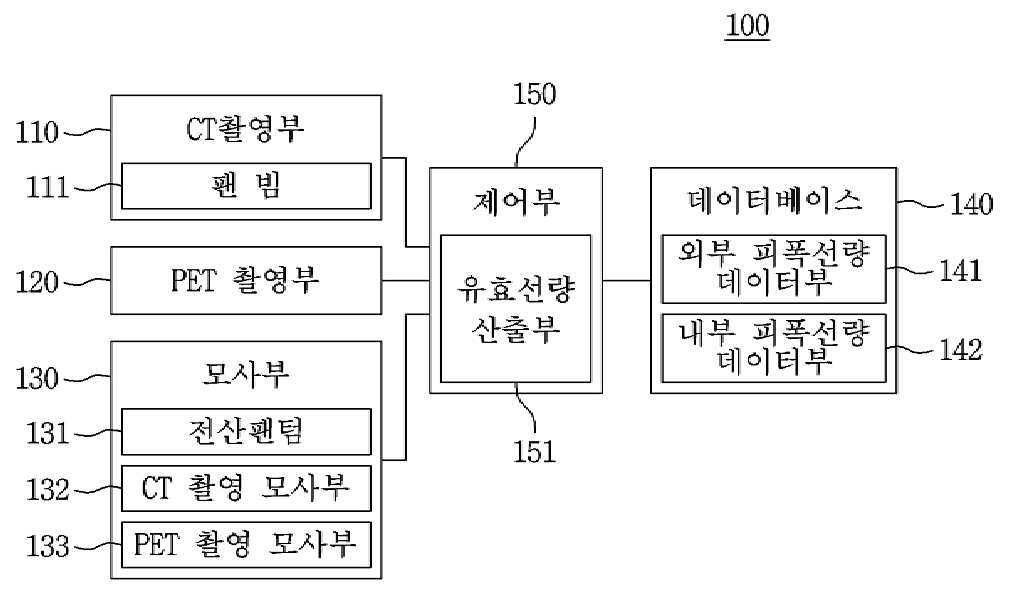 PET-CT 촬영 환자맞춤형 유효선량 모니터링 시스템 및 방법 대표 이미지