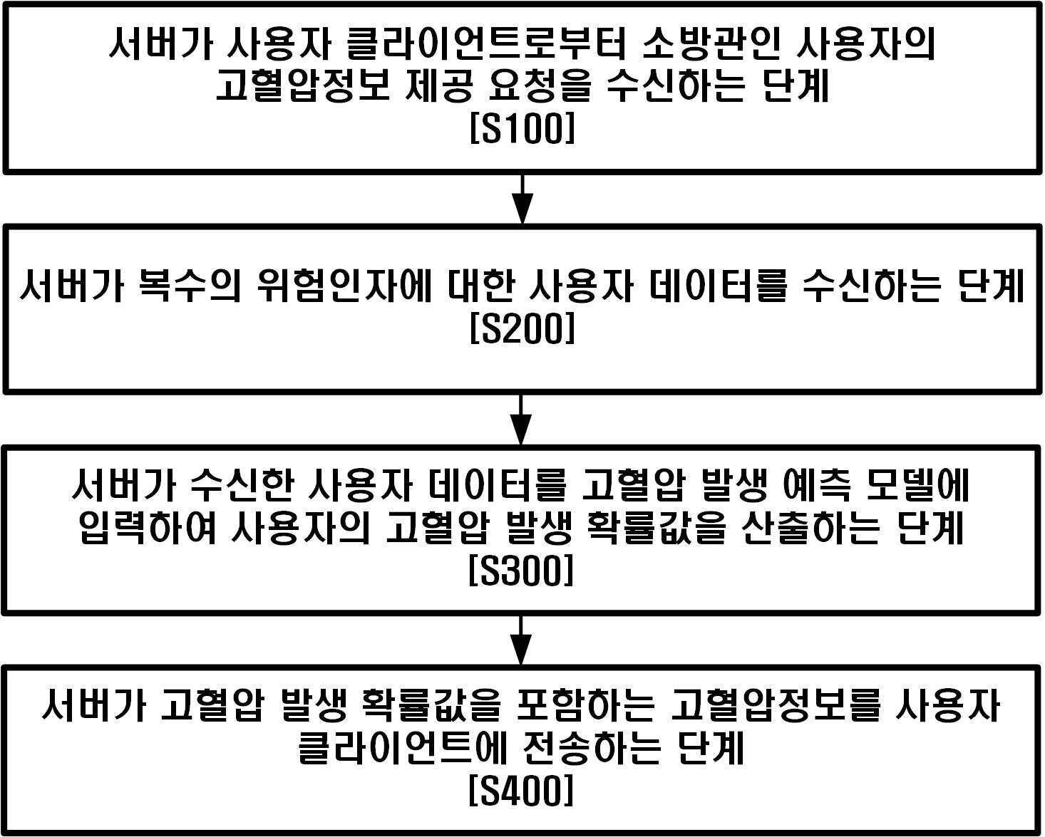 소방관 대상 고혈압 예측 서비스 제공 방법, 장치 및 프로그램 대표 이미지