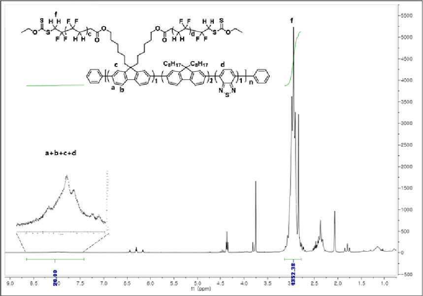 폴리 플루오렌계-폴리 비닐리덴 플루오라이드 그라프트 공중합체 및 이를 포함하는 소자 대표 이미지