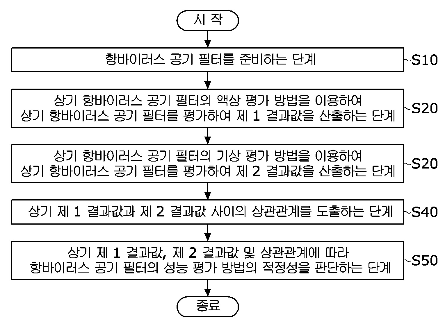 감염성 바이러스에 대한 항바이러스 공기 필터의 성능 평가 방법 대표 이미지