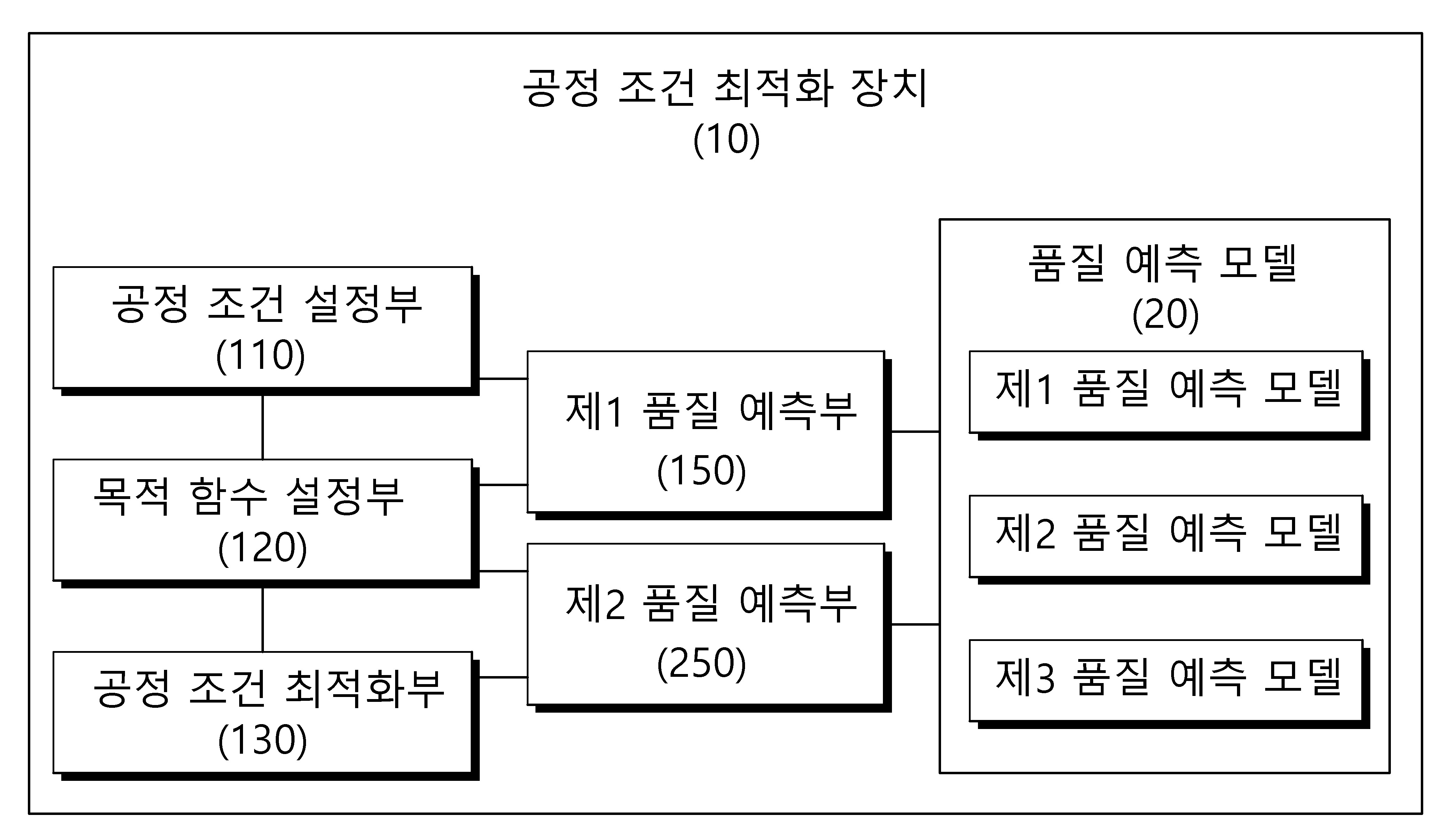 제조 공정에서 실시간 공정 제어를 위한 품질 예측 모델 기반의 공정 조건 최적화 방법 및 장치 대표 이미지