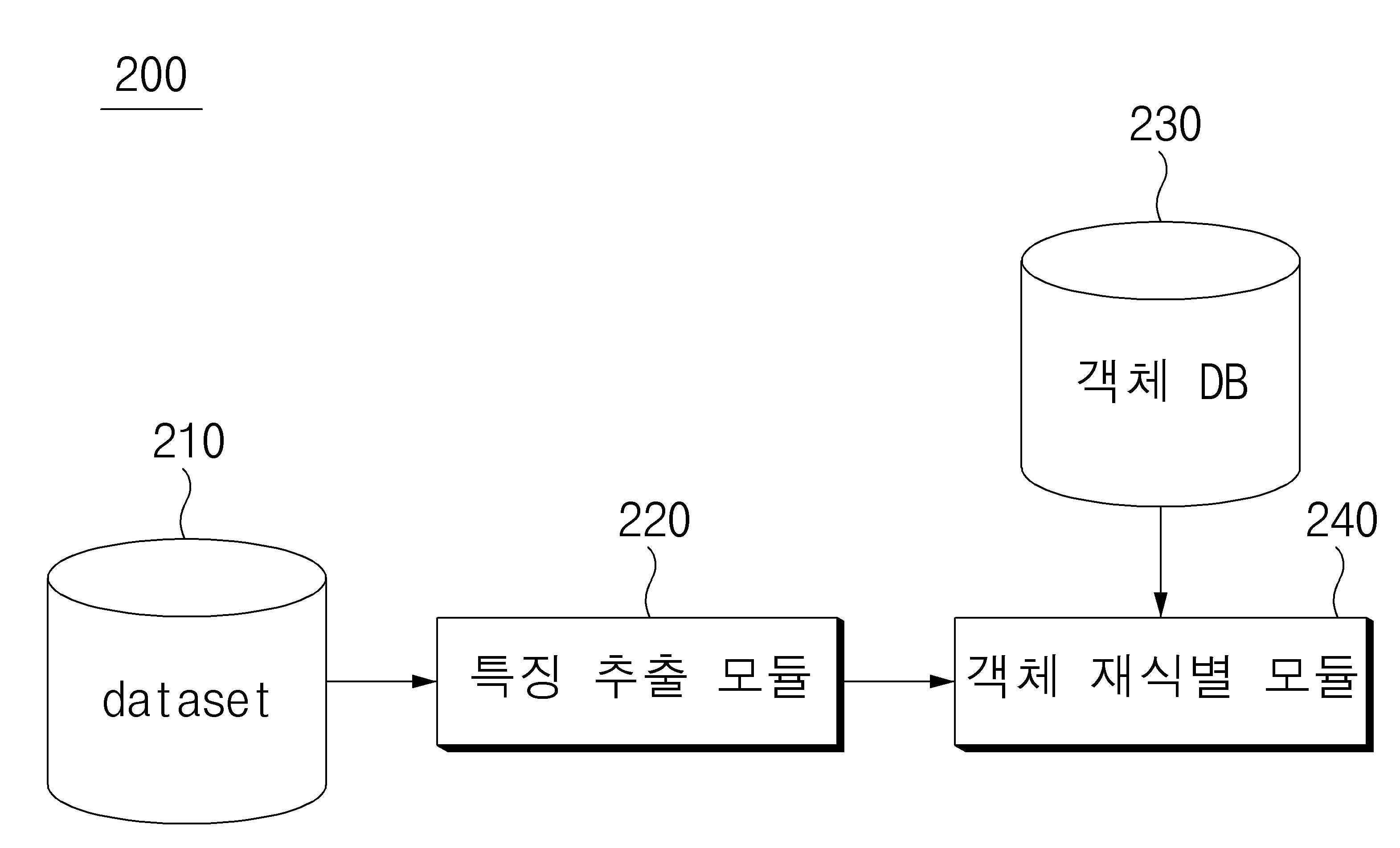 객체 재식별 장치 및 방법 대표 이미지