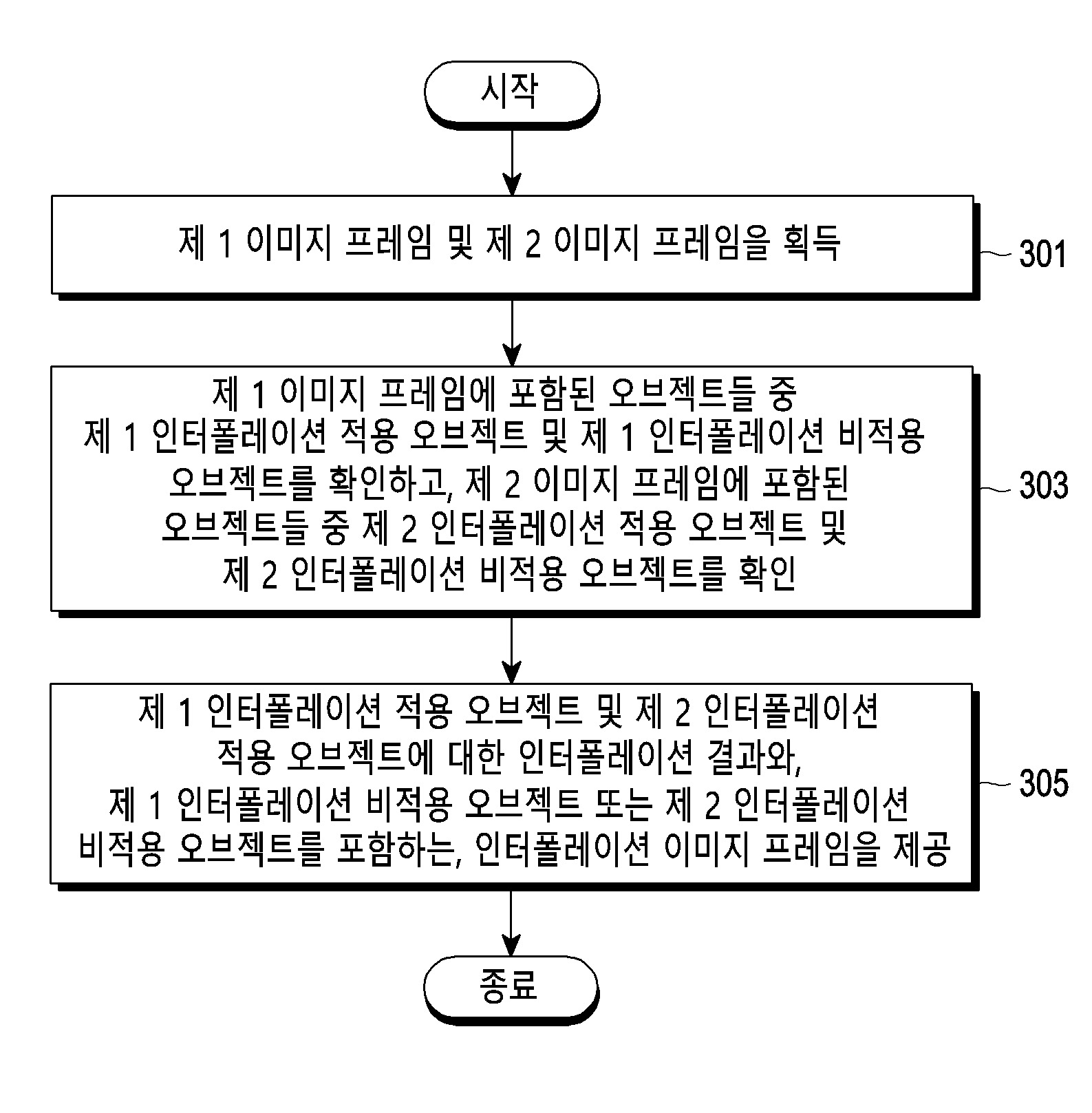 인터폴레이션을 수행하는 전자 장치, 동작 방법, 및 저장 매체 대표 이미지