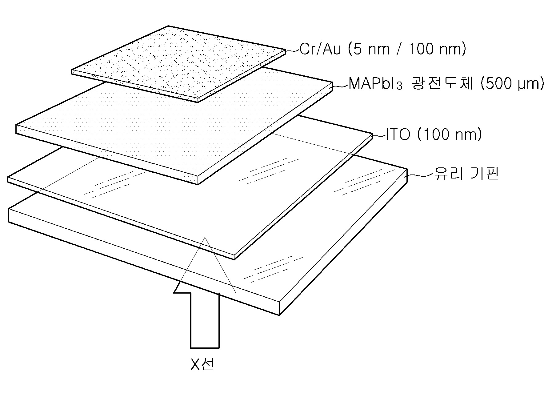 직접 변환 X선 검출기 및 이의 제조방법 대표 이미지