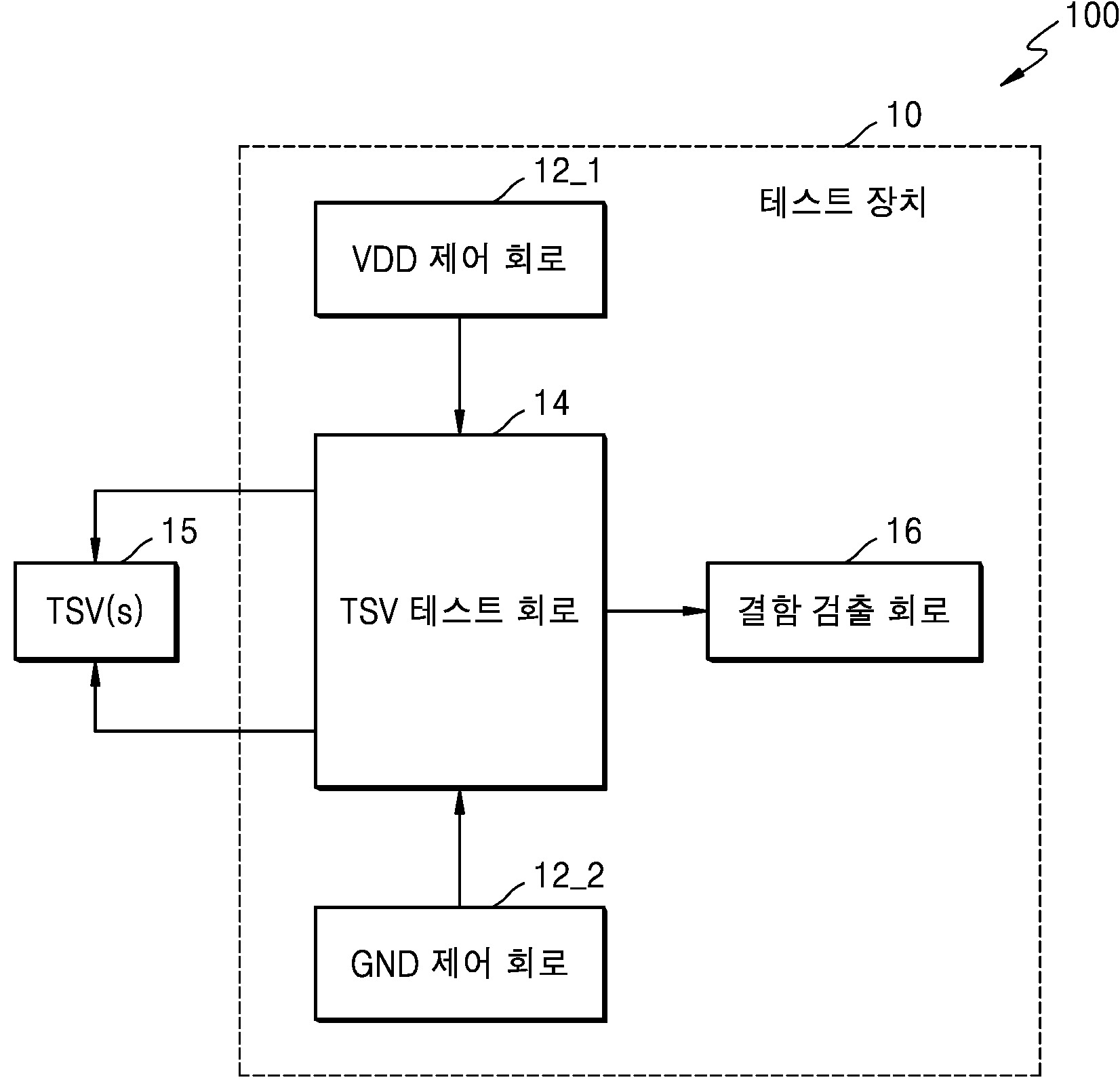 TSV 테스트 장치를 포함하는 반도체 장치 및 이의 동작 방법 대표 이미지