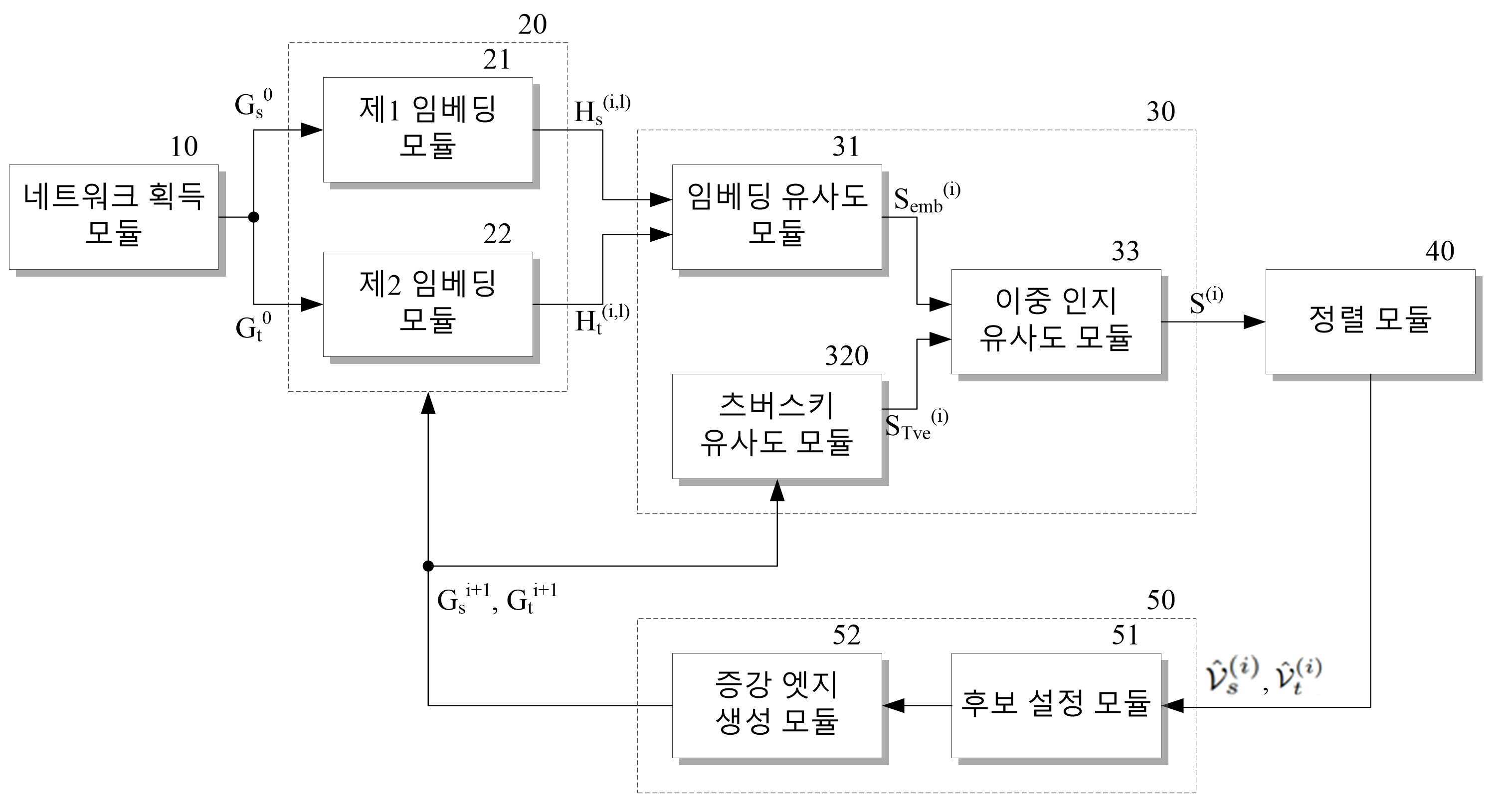 엣지 증강을 이용하여 강화된 네트워크 정렬 장치 및 방법 대표 이미지