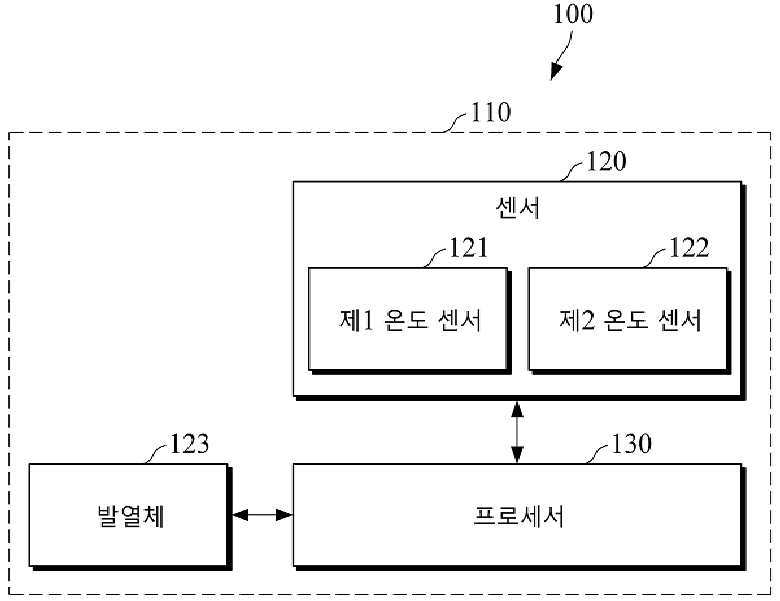 전자 장치 및 그 전자 장치를 이용한 심부 체온 추정 방법 대표 이미지