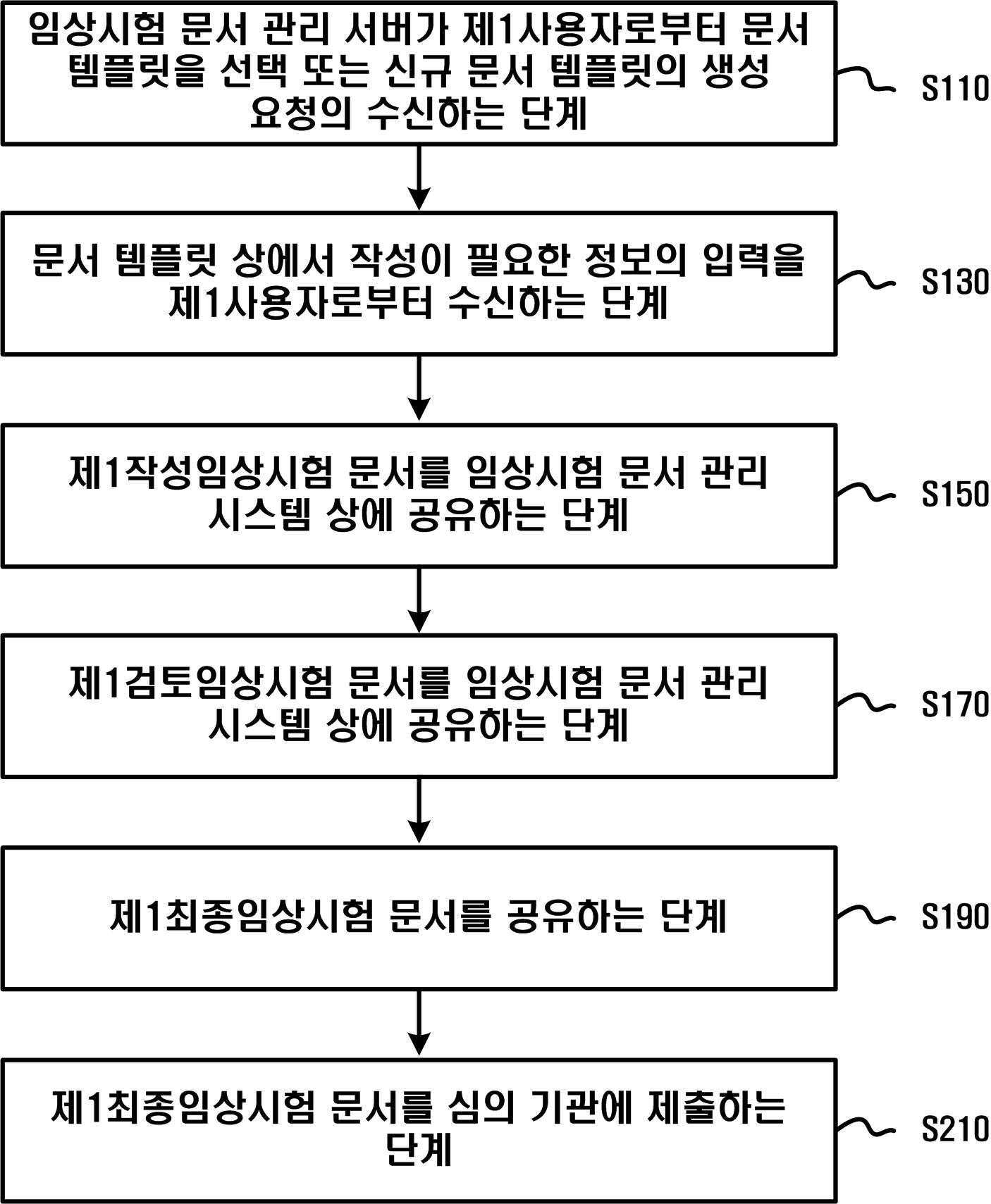 의견 내용이 조율 가능한 임상시험 문서 관리 방법 및 컴퓨터 판독 가능한 기록 매체 대표 이미지