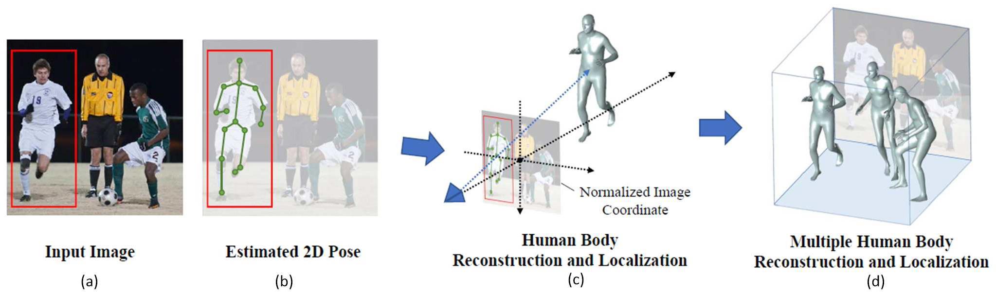 3차원 인간 모델 복원 장치 및 방법 대표 이미지