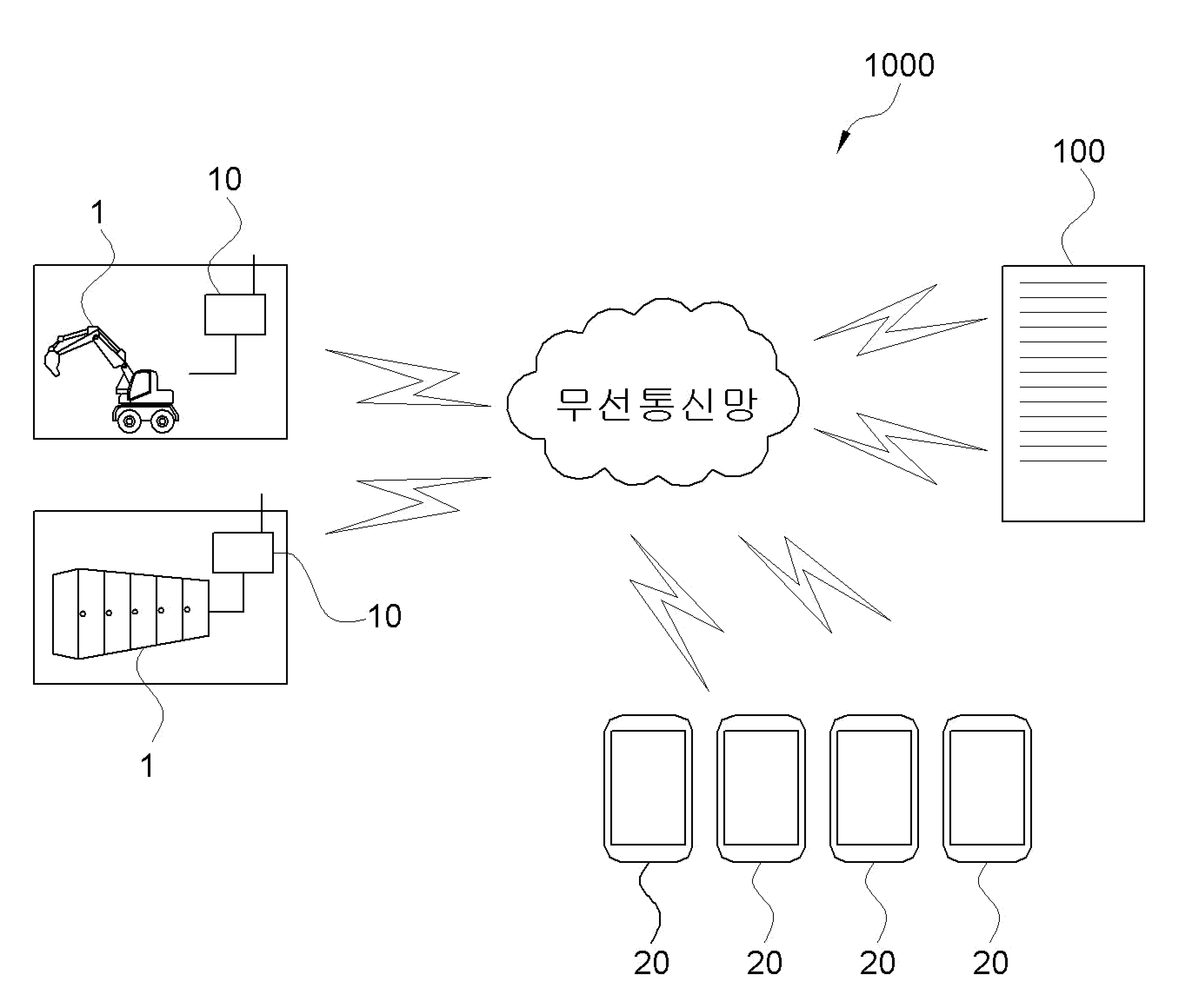 스마트 LOTO시스템 대표 이미지