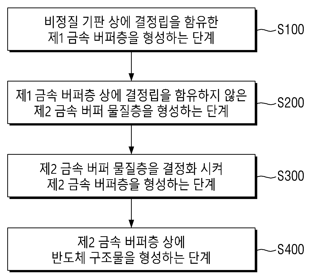 반도체 구조물을 포함하는 적층 구조물 및 이의 제조 방법 대표 이미지