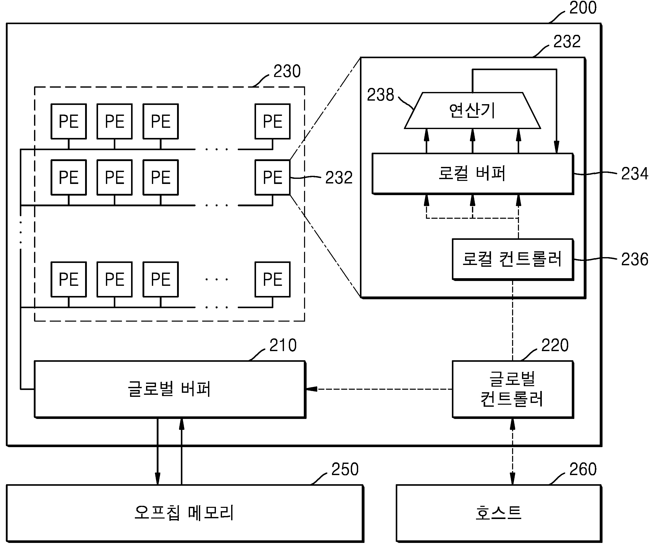 최적화된 데이터 처리를 위한 심층 신경망 가속기 및 그의 제어 방법 대표 이미지