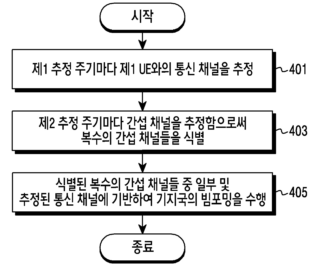 빔포밍을 수행하는 방법 및 장치 대표 이미지