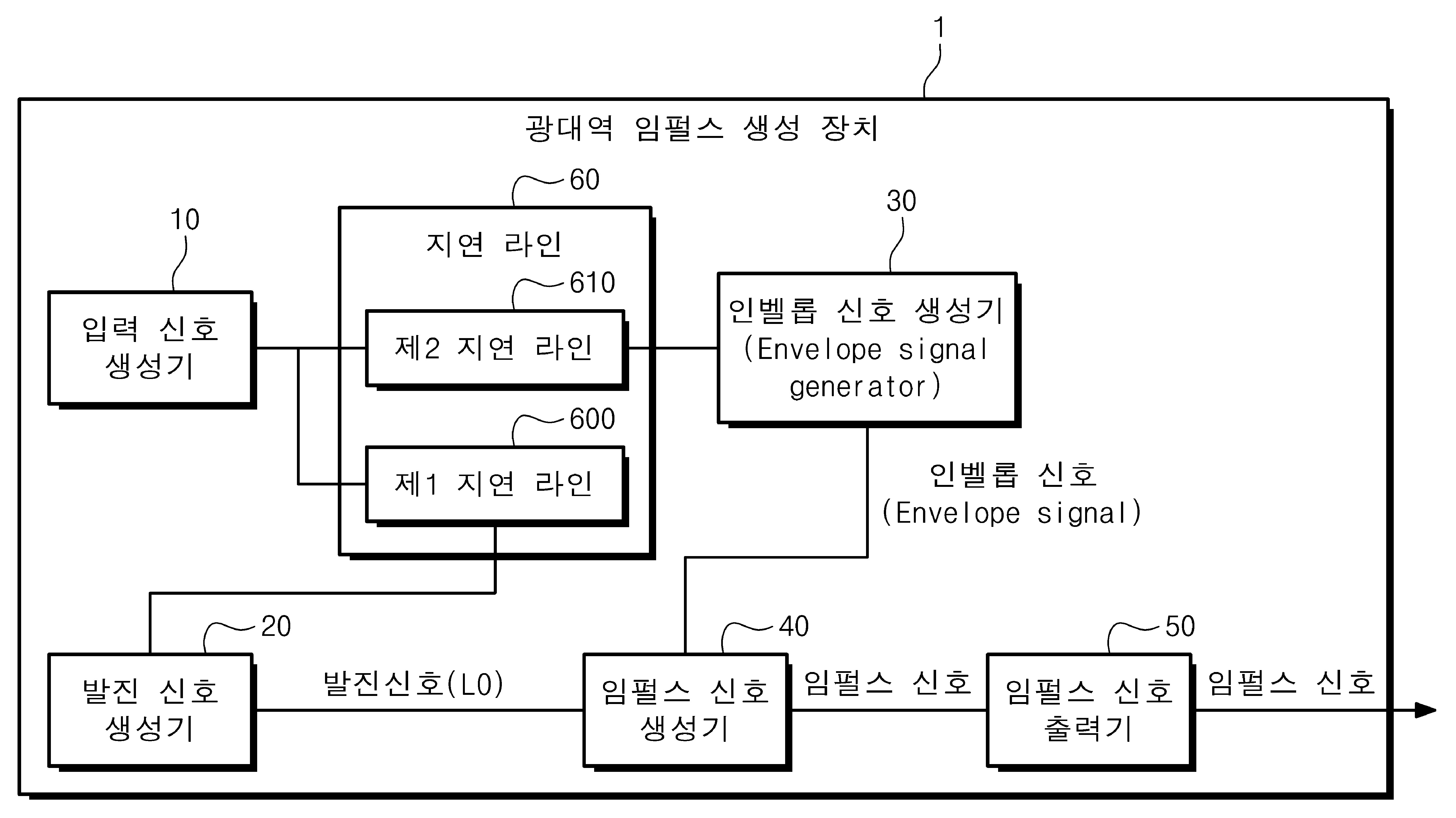 광대역 임펄스 생성 장치 대표 이미지