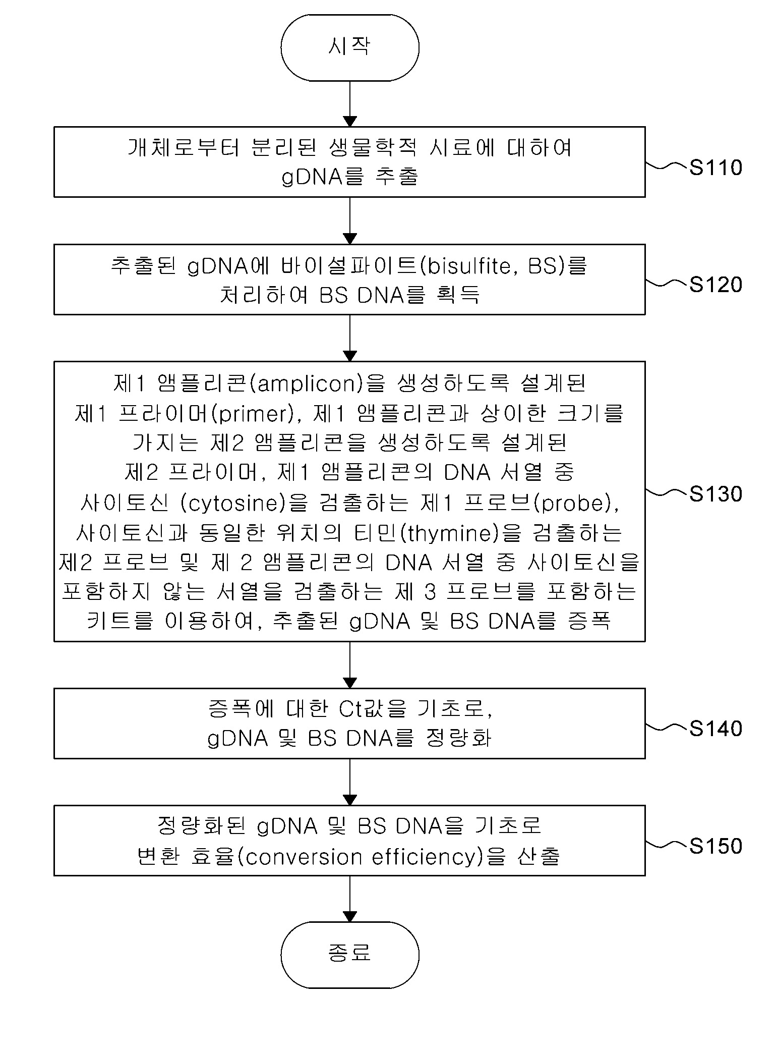 바이설파이트 변환 평가용 키트 및 이를 이용한 평가 방법 대표 이미지