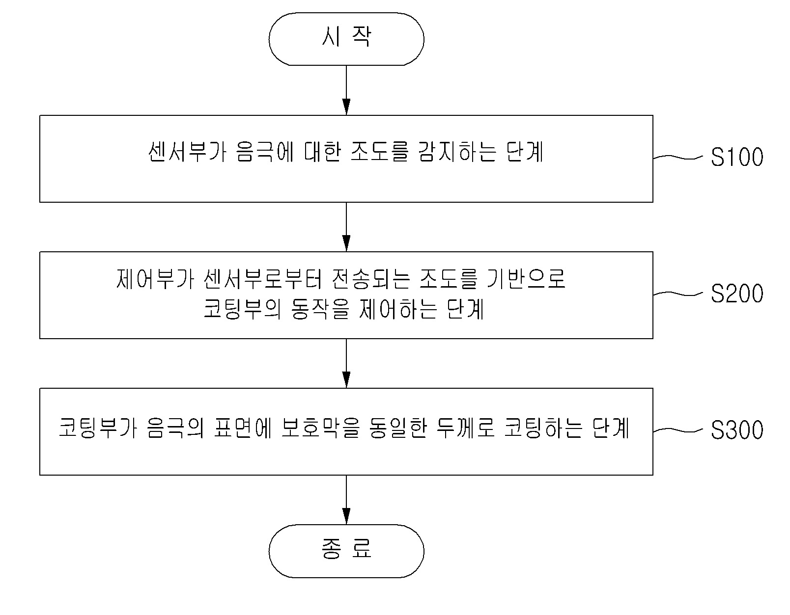 리튬 보호막의 위치선택적 분포 제어 코팅 방법 및 장치 대표 이미지