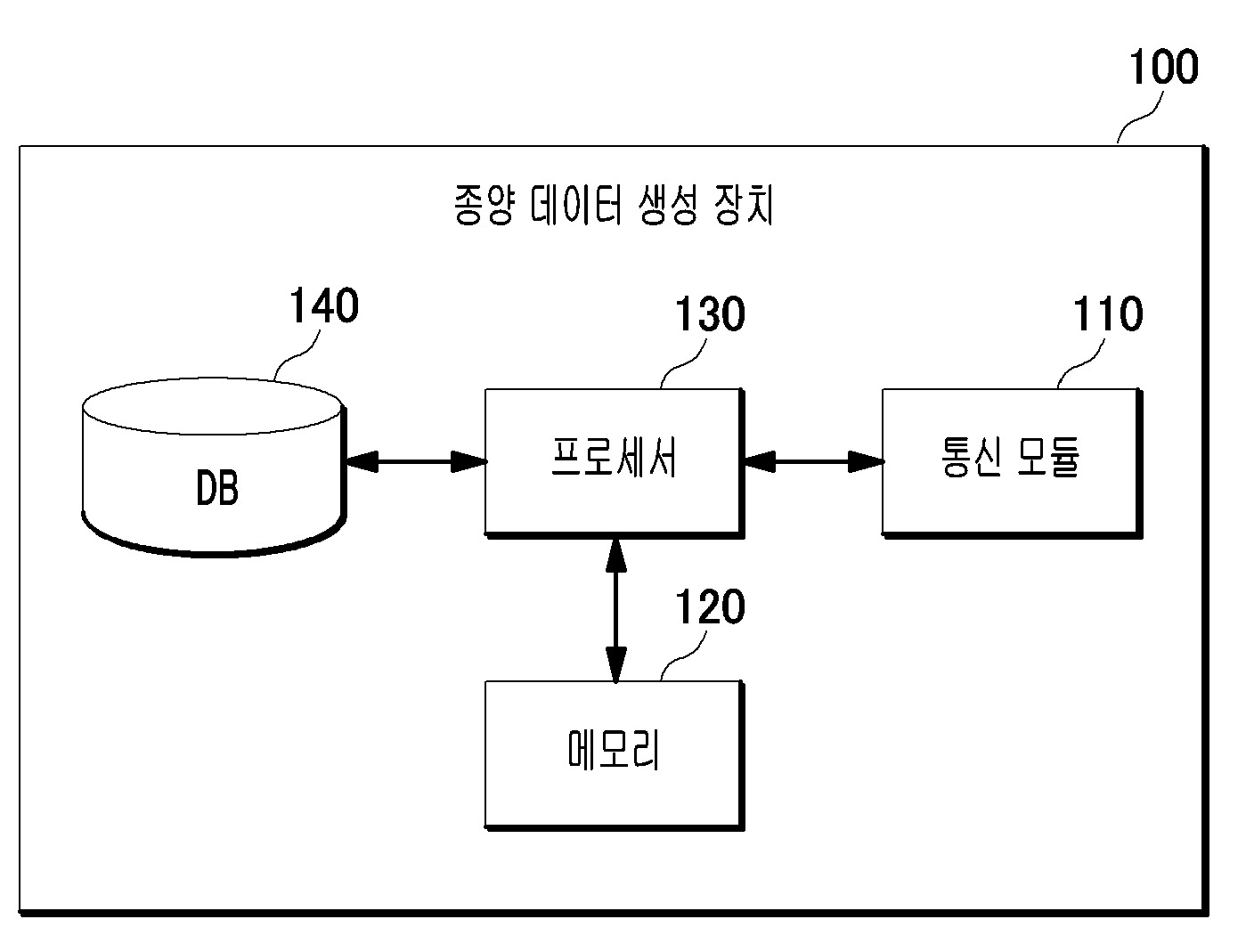 종양 데이터 생성 장치 및 방법 대표 이미지