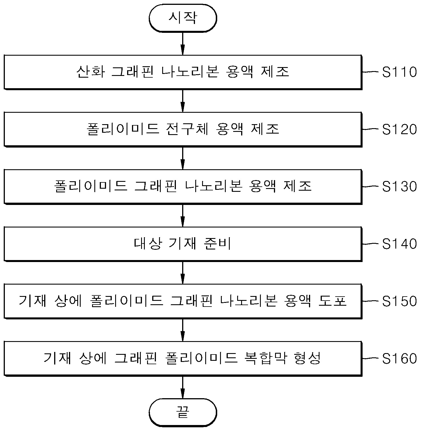 폴리이미드 그래핀 나노리본 복합막과 이를 포함하는 블랙 매트릭스 및 이의 제조방법 대표 이미지