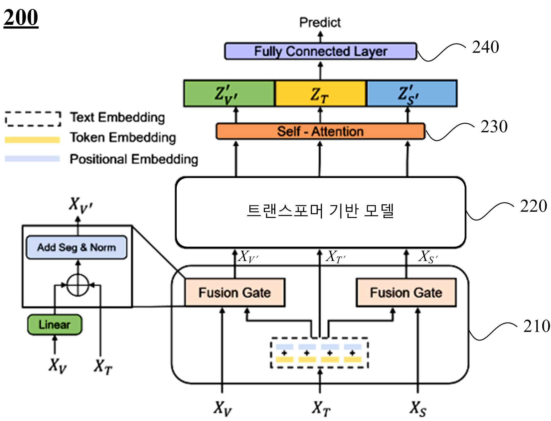 멀티모달 데이터를 이용한 감성 분석 및 감정 탐지 방법 및 분석장치 대표 이미지