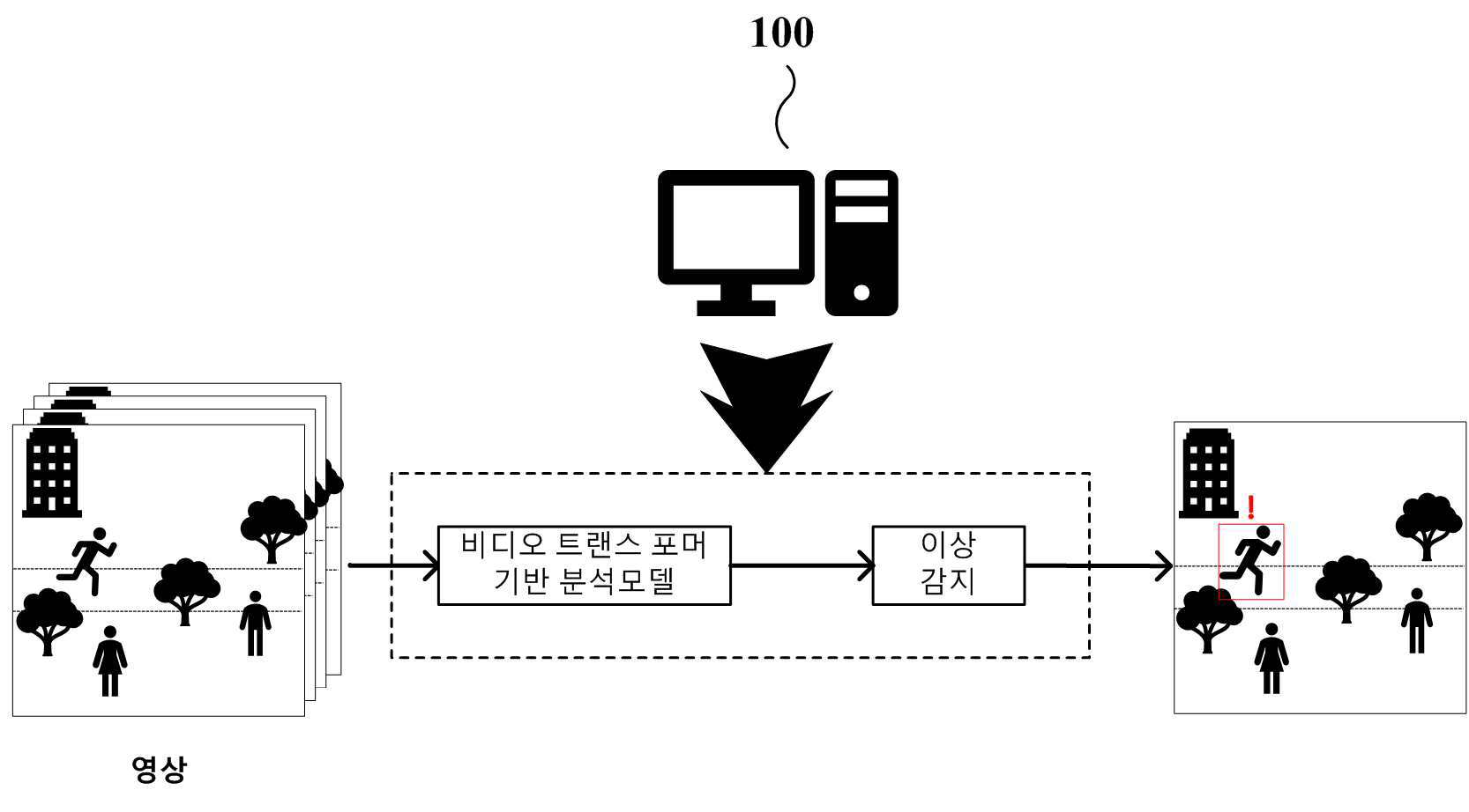 비디오 비전 트랜스포머를 이용한 이상 감지 방법 및 장치 대표 이미지