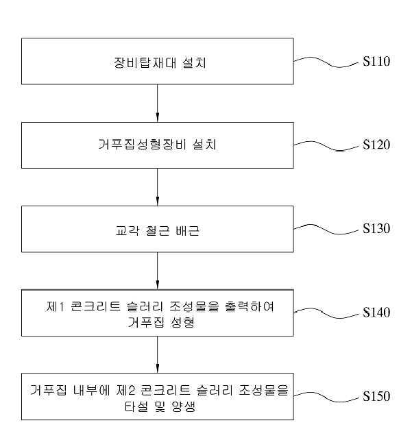 자동 인상되며 콘크리트를 출력하는 3D 프린팅 방식의 교각 시공용 거푸집 제작 시스템 및 3D 프린팅을 이용한 교량 교각 시공방법 대표 이미지