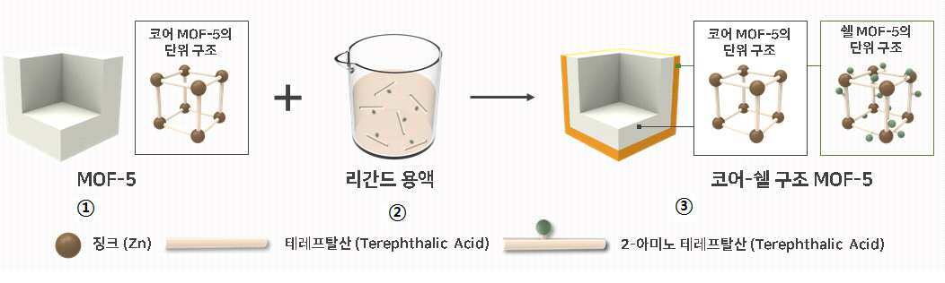 다공성 탄소 구조체, 이의 제조방법 및 이를 포함하는 리튬 이차전지 대표 이미지