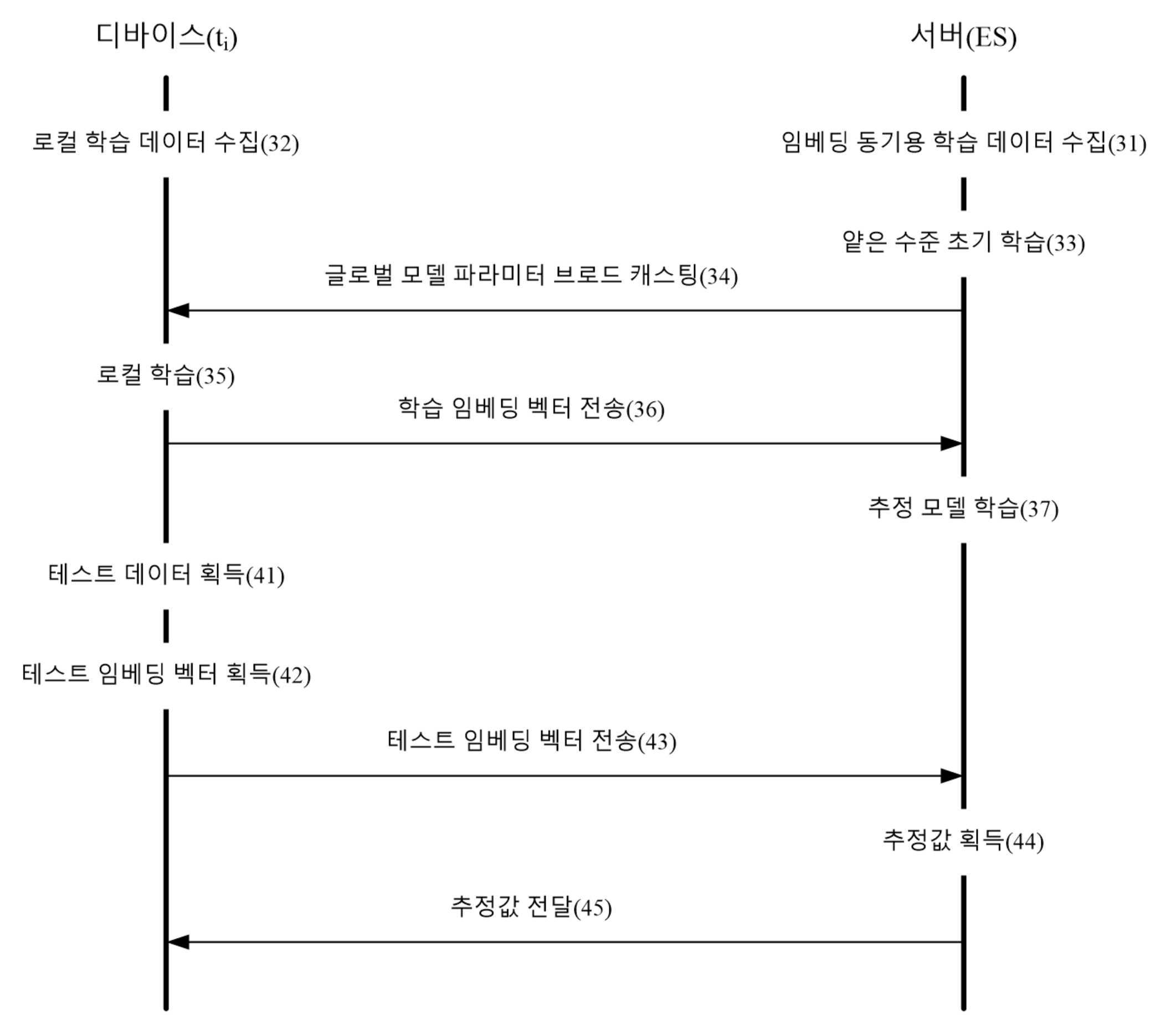 원샷 분산 특징 학습 장치 및 방법 대표 이미지